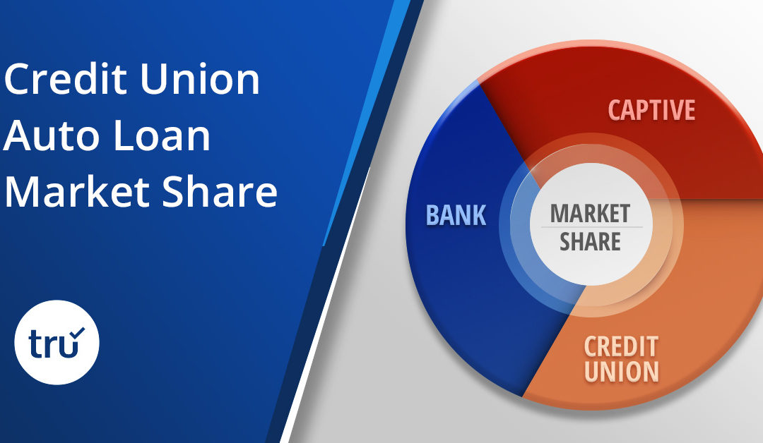 Is your Credit Union capturing its share of the Auto Loan business?